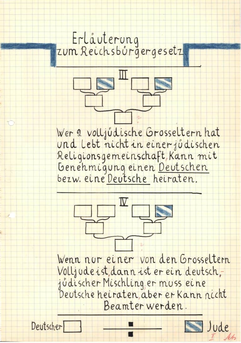 Events in the history of the Holocaust – The Holocaust Explained ...