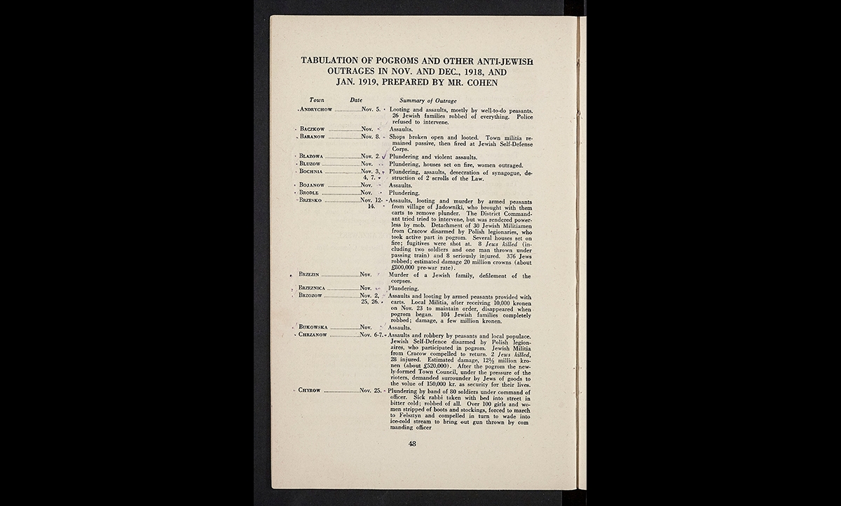An excerpt of a list of anti-Jewish pogroms and attacks in late 1918 and early 1919 in Poland and Ukraine, compiled by the American Jewish Congress. Numerous pogroms occurred in the aftermath of World War I in the borderlands of the newly reformed Polish state and Ukrainian land that became part of Soviet Russia. 
